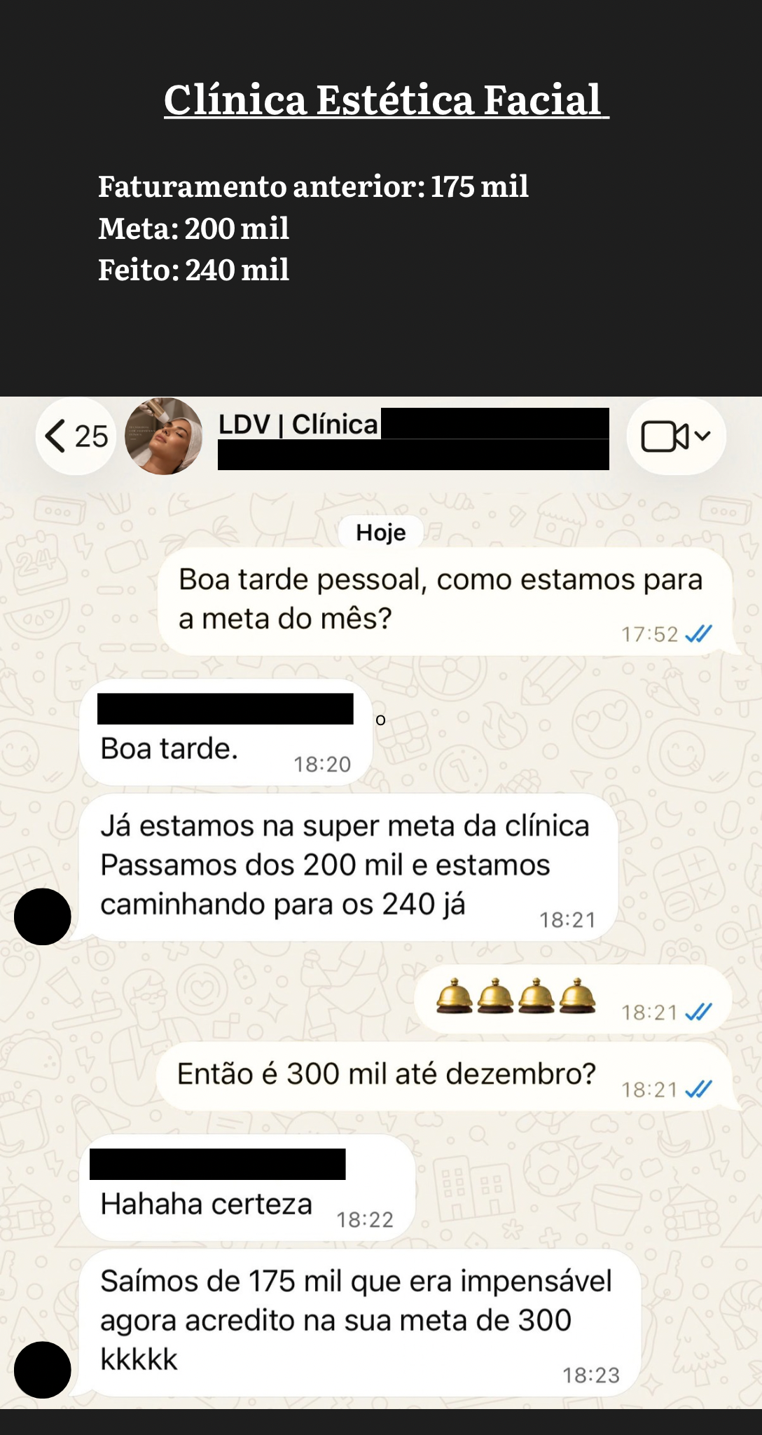 Clínica estética ultrapassando a meta mensal e alcançando 240 mil reais